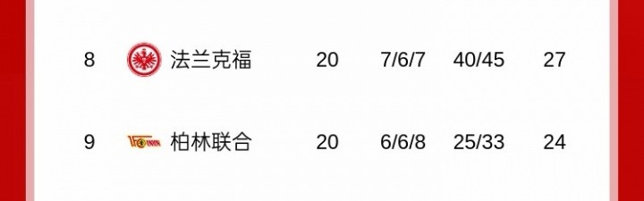 pg免费模拟器官网-是谁？德甲豪门冬窗向王钰栋发邀约！？吧友们认为会是哪家球队？
